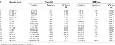 A Novel Sequential Approach for the Design of Heat Exchanger Networks